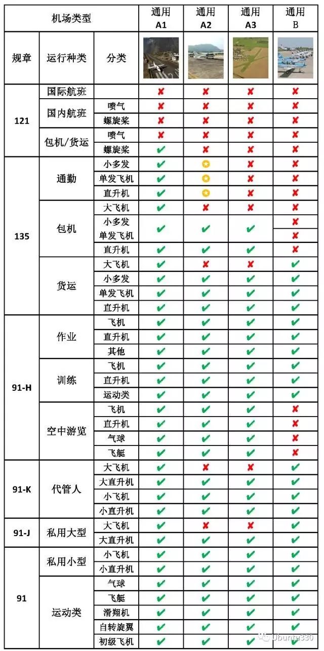 什么是民用航空机场和通用航空机场？.jpg