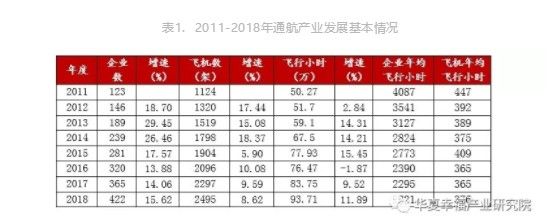 1576123052257785.jpg 表1.2011-2018年通航产业发展基本情况.jpg