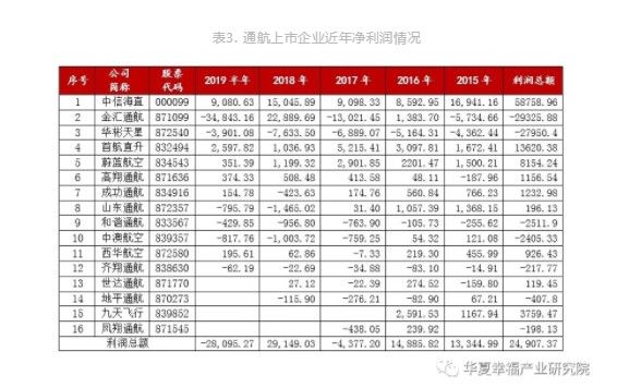 1576123082643892.jpg 表3.通航上市企业近年净利润情况.jpg